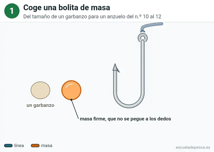 Animación: cómo poner masa en el anzuelo, los 5 pasos seguidos.