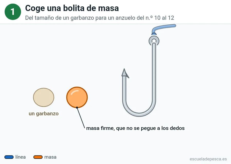 Ilustración: cómo poner masa en el anzuelo, paso 1 de 5: una bolita de masa de color naranja junto a un garbanzo del mismo tamaño y el anzuelo con la línea azul.