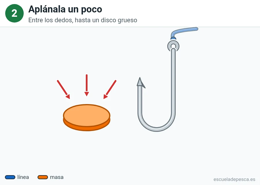 Ilustración: cómo poner masa en el anzuelo, paso 2 de 5: la bolita aplastada en forma de disco grueso; tres flechas rojas indican que se aplana con los dedos.
