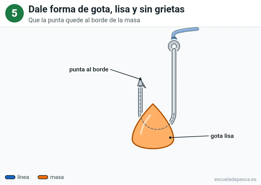 Ilustración: cómo poner masa en el anzuelo, paso 5 de 5: masa terminada en forma de gota lisa que cubre la curva, con la punta del anzuelo al borde.