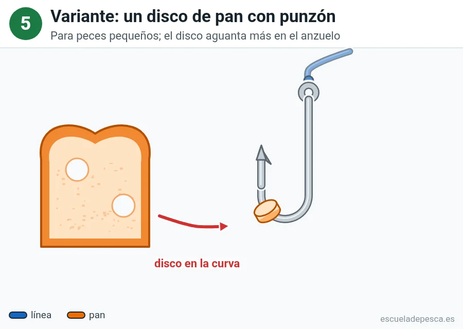 Ilustración: cómo poner pan en el anzuelo, paso 5 de 5: variante con punzón: una rebanada con dos agujeros redondos y un disco de pan colocado en la curva del anzuelo.