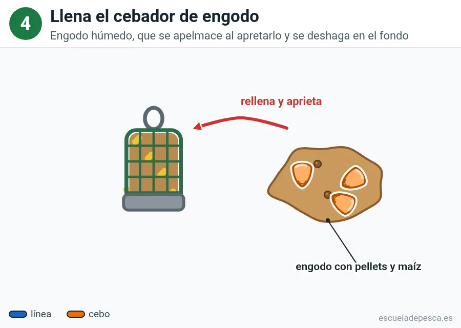 Paso 4 del montaje feeder: cebador relleno de engodo con pellets y maíz