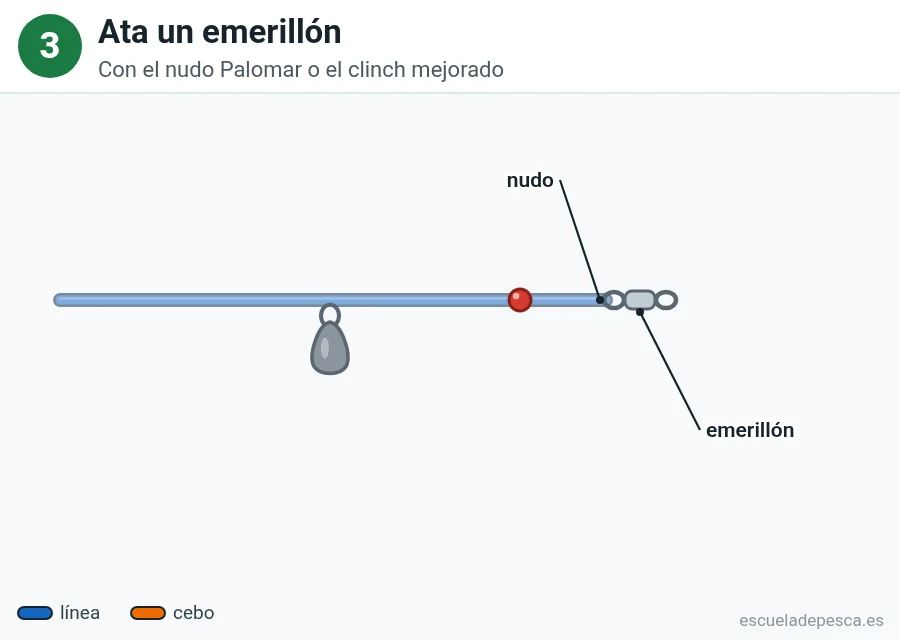 Ilustración del montaje a fondo, paso 3 de 5: un emerillón atado al final de la línea madre, tras el plomo y la perla.