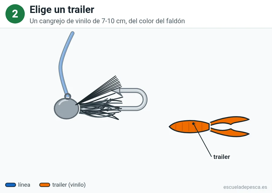 Ilustración del montaje con jig, paso 2 de 4: el jig junto a un cangrejo de vinilo de color naranja que se usará como trailer.