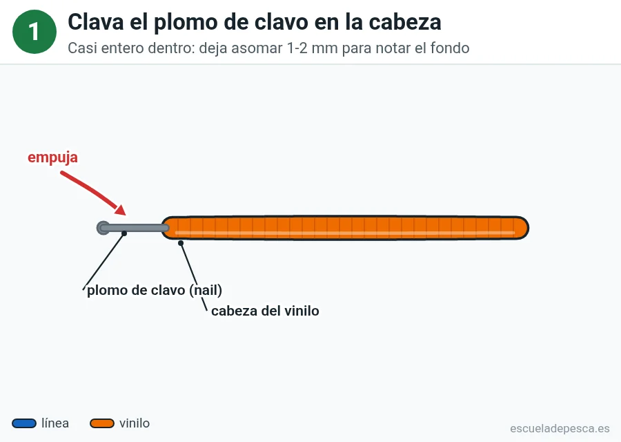Ilustración del montaje neko, paso 1 de 4: un plomo de clavo a punto de clavarse en la cabeza de un vinilo recto de color naranja; una flecha roja indica que se empuja.