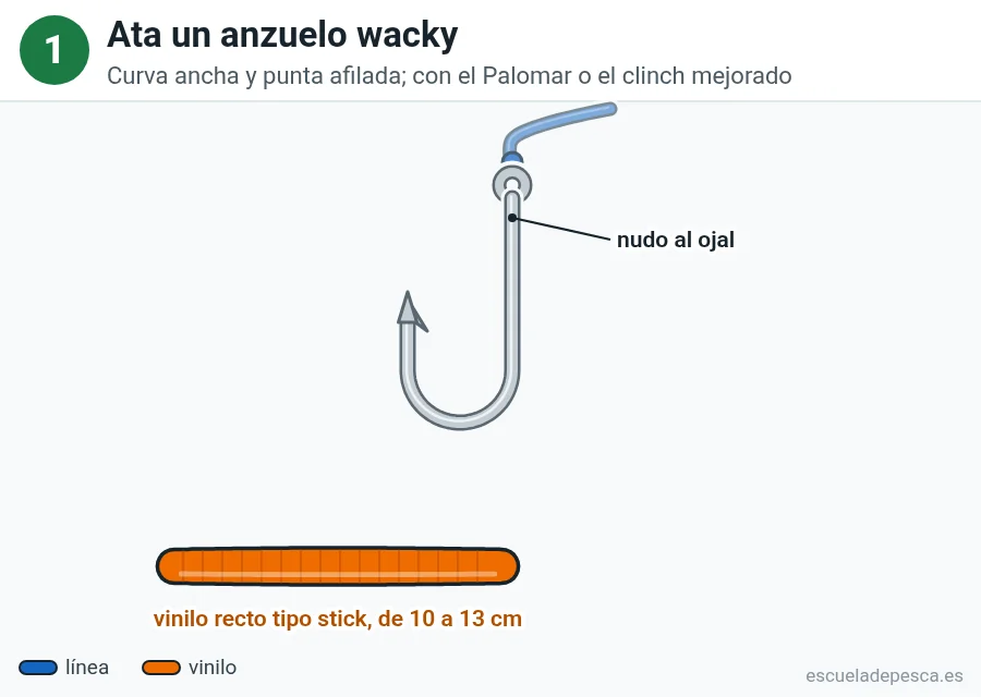 Ilustración del montaje wacky, paso 1 de 4: anzuelo wacky de curva ancha atado a la línea azul y, abajo, un vinilo recto tipo stick de color naranja.