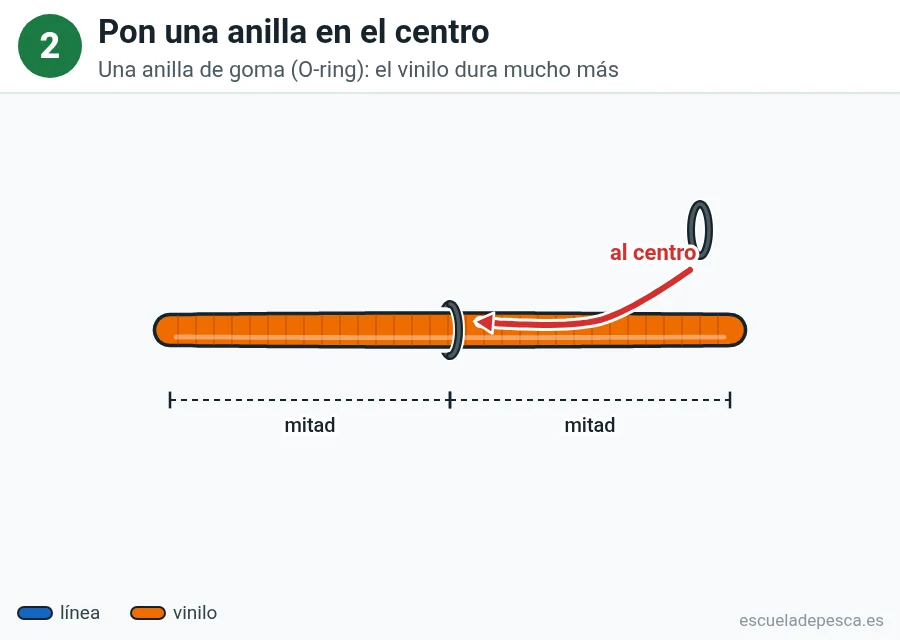 Ilustración del montaje wacky, paso 2 de 4: vinilo recto con una anilla de goma deslizándose hasta el centro; una cota marca las dos mitades iguales.