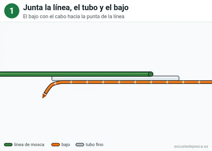 Animación del nudo Nail knot (nudo de tubo): los 5 pasos seguidos, con la línea principal y el cabo en colores distintos.
