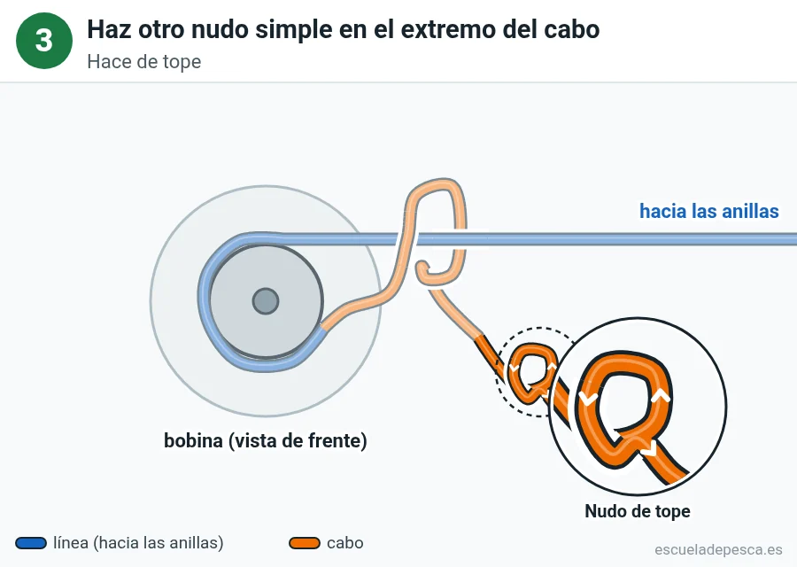 Nudo Nudo de bobina (arbor), paso 3 de 4: Haz otro nudo simple en el extremo del cabo. Hace de tope.