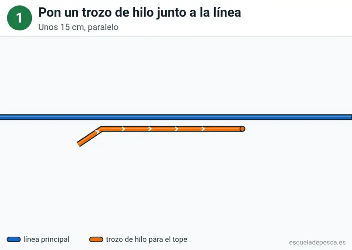 Animación del nudo Nudo de tope: los 5 pasos seguidos, con la línea principal y el cabo en colores distintos.