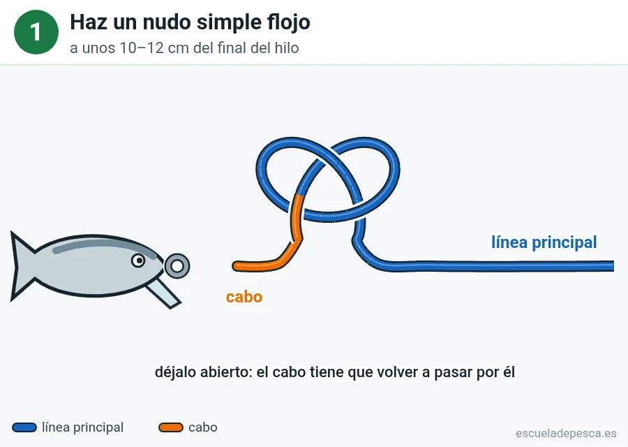 Nudo Rapala, paso 1 de 6: Haz un nudo simple flojo. A unos 10-12 cm del final del hilo.