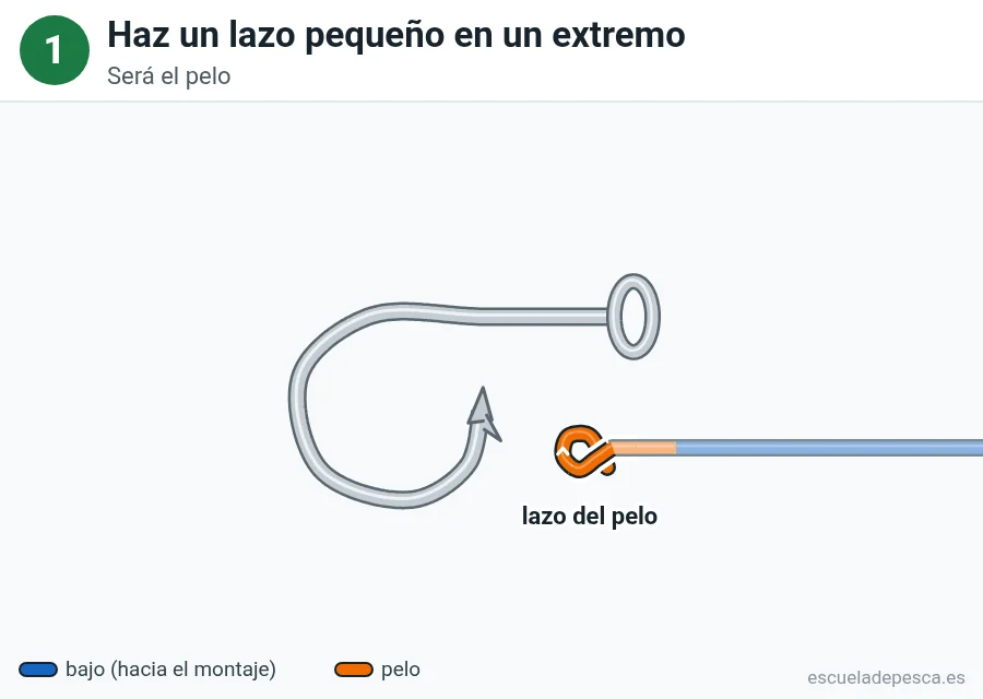 Nudo Nudo sin nudo (knotless), paso 1 de 5: Haz un lazo pequeño en un extremo. Será el pelo.