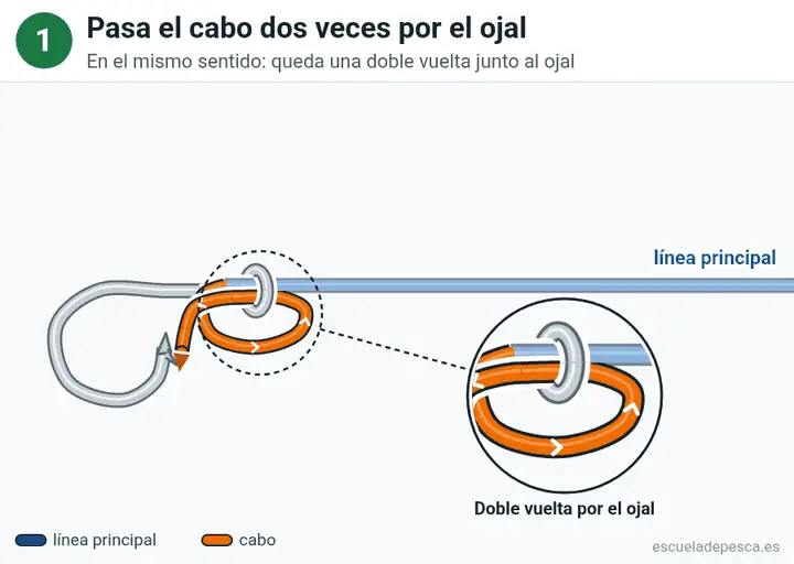 Animación del nudo Trilene: los 4 pasos seguidos, con la línea principal y el cabo en colores distintos.