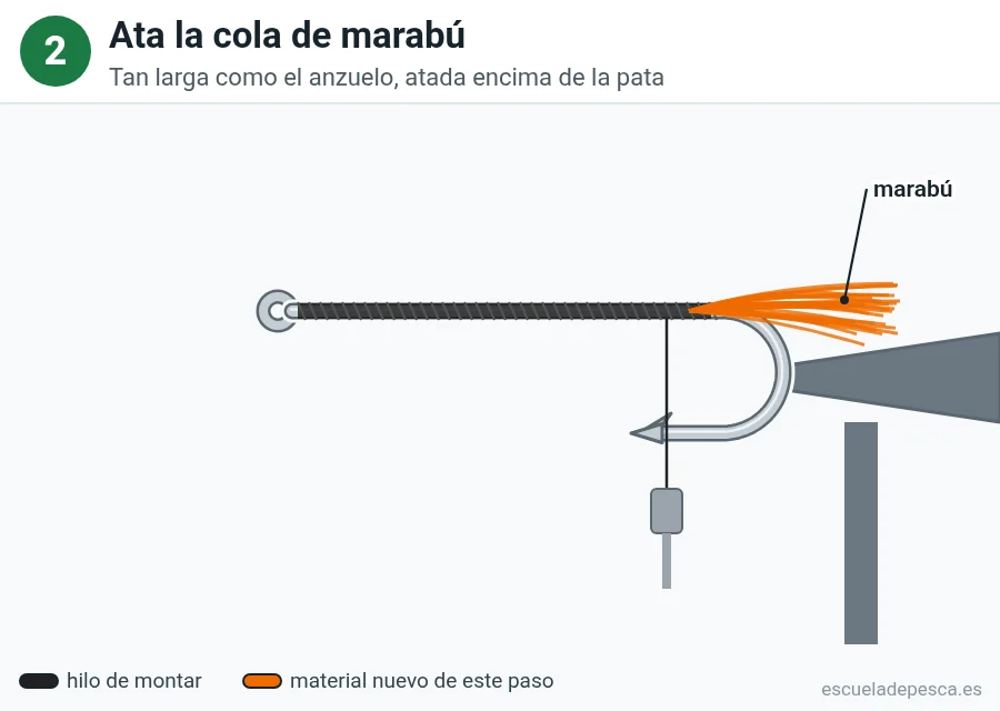 Paso 2 del Woolly Bugger: cola de marabú atada sobre la pata