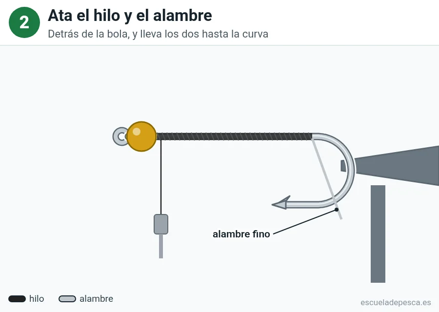 Paso 2 de la Zebra Midge: hilo y alambre atados detrás de la bola
