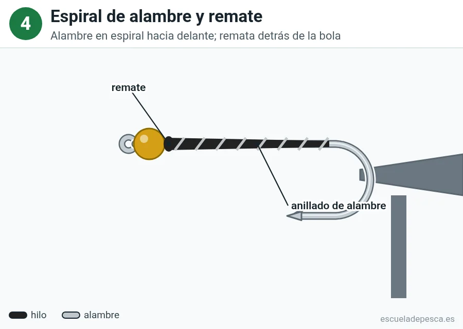 Paso 4 de la Zebra Midge: espiral de alambre y remate detrás de la bola